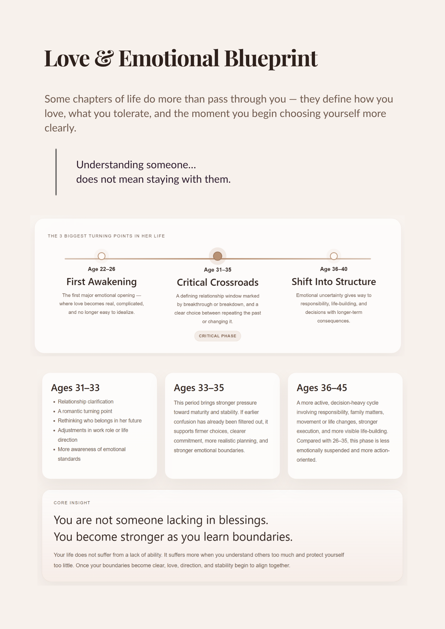 Relationship and emotional pattern preview