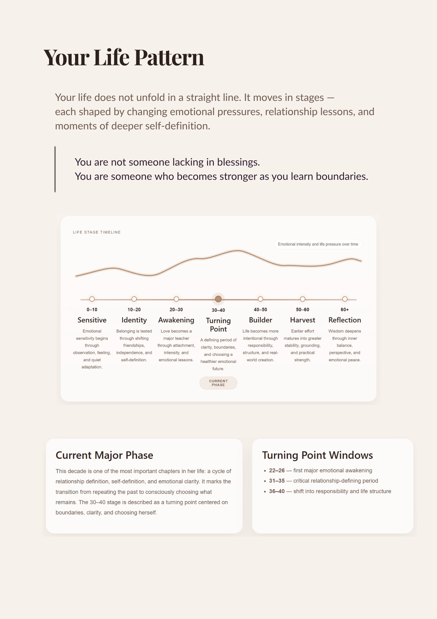 Life Pattern Reading sample preview